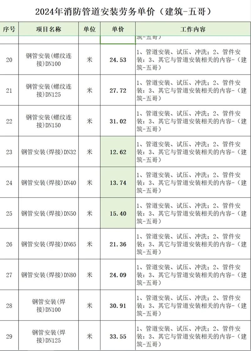 机电安装三级资质费用构成解析与2026年趋势预测